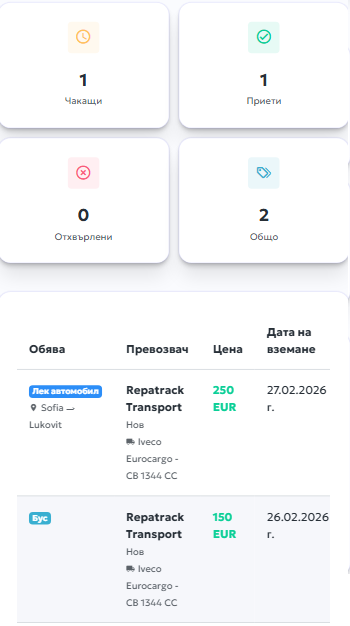 Сравнение на оферти